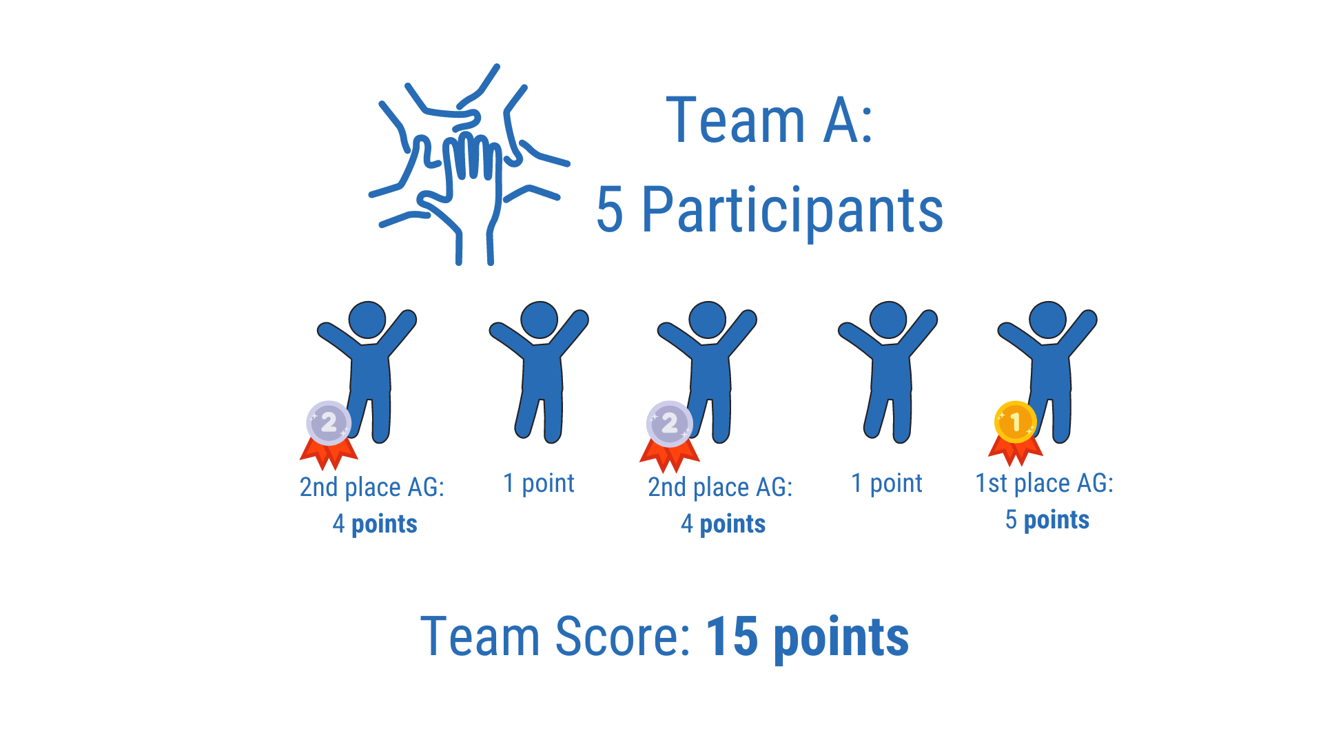 Only ship packages scoring 4+ on all three.